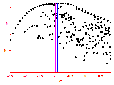 Strength function log